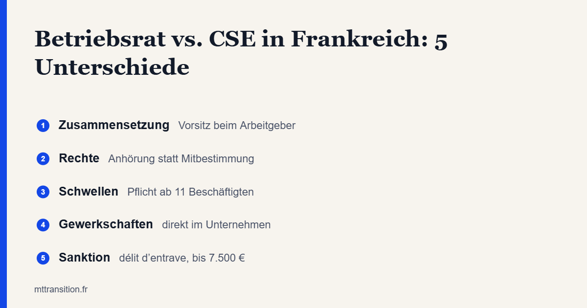 Betriebsrat vs. CSE in Frankreich: die 5 wichtigsten Unterschiede