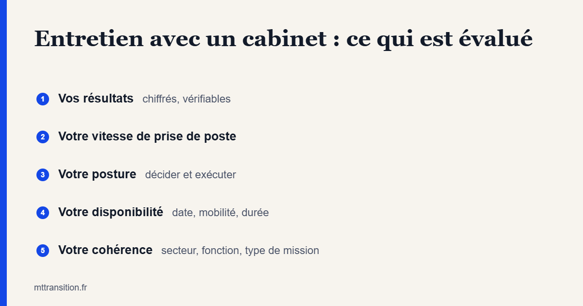 Entretien avec un cabinet de management de transition : les 5 points évalués