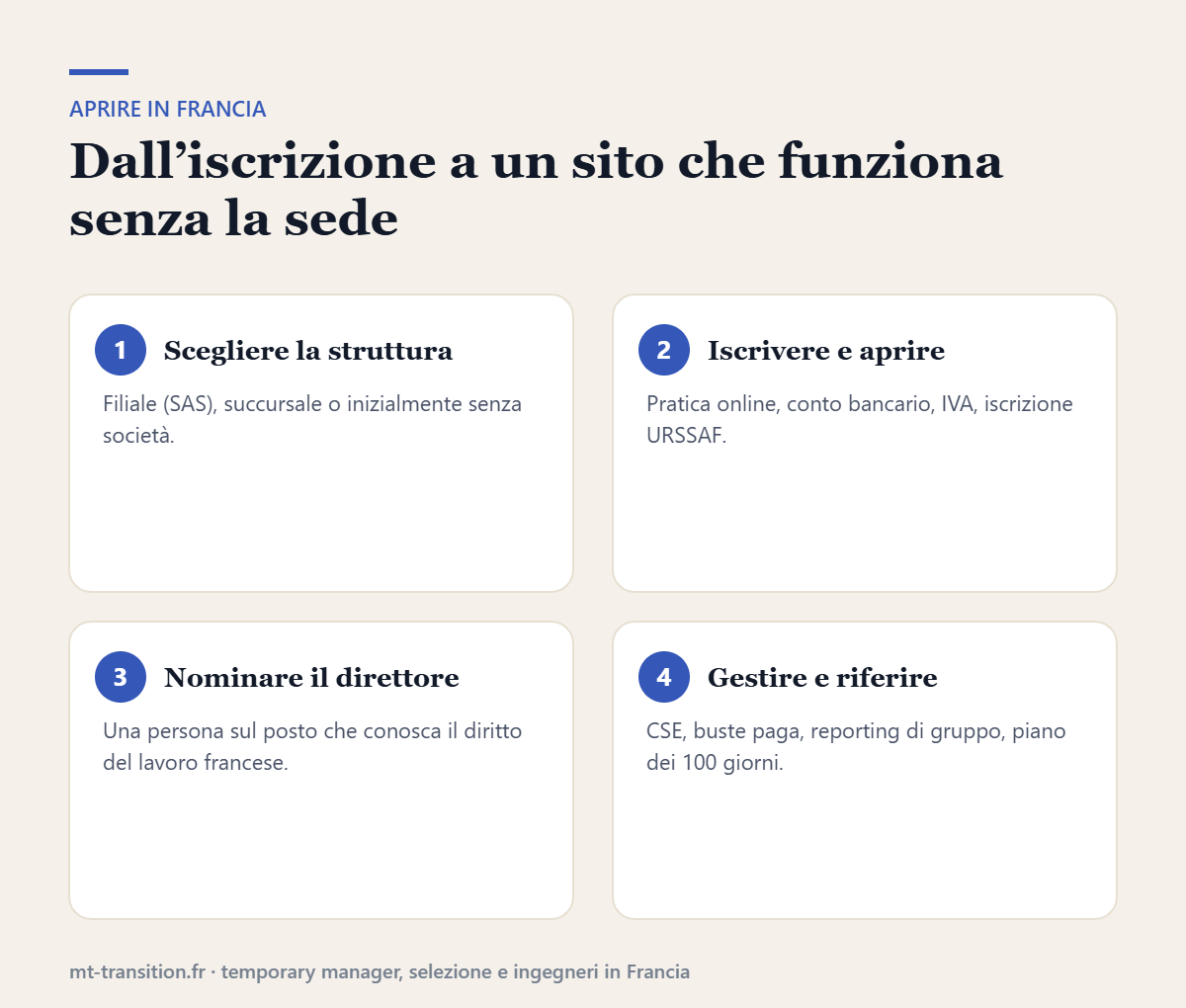 Quattro passi per aprire e gestire una società in Francia