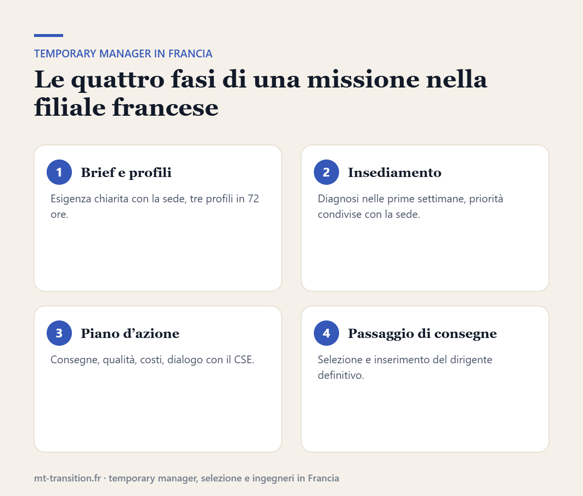 Le quattro fasi di una missione di temporary management in Francia