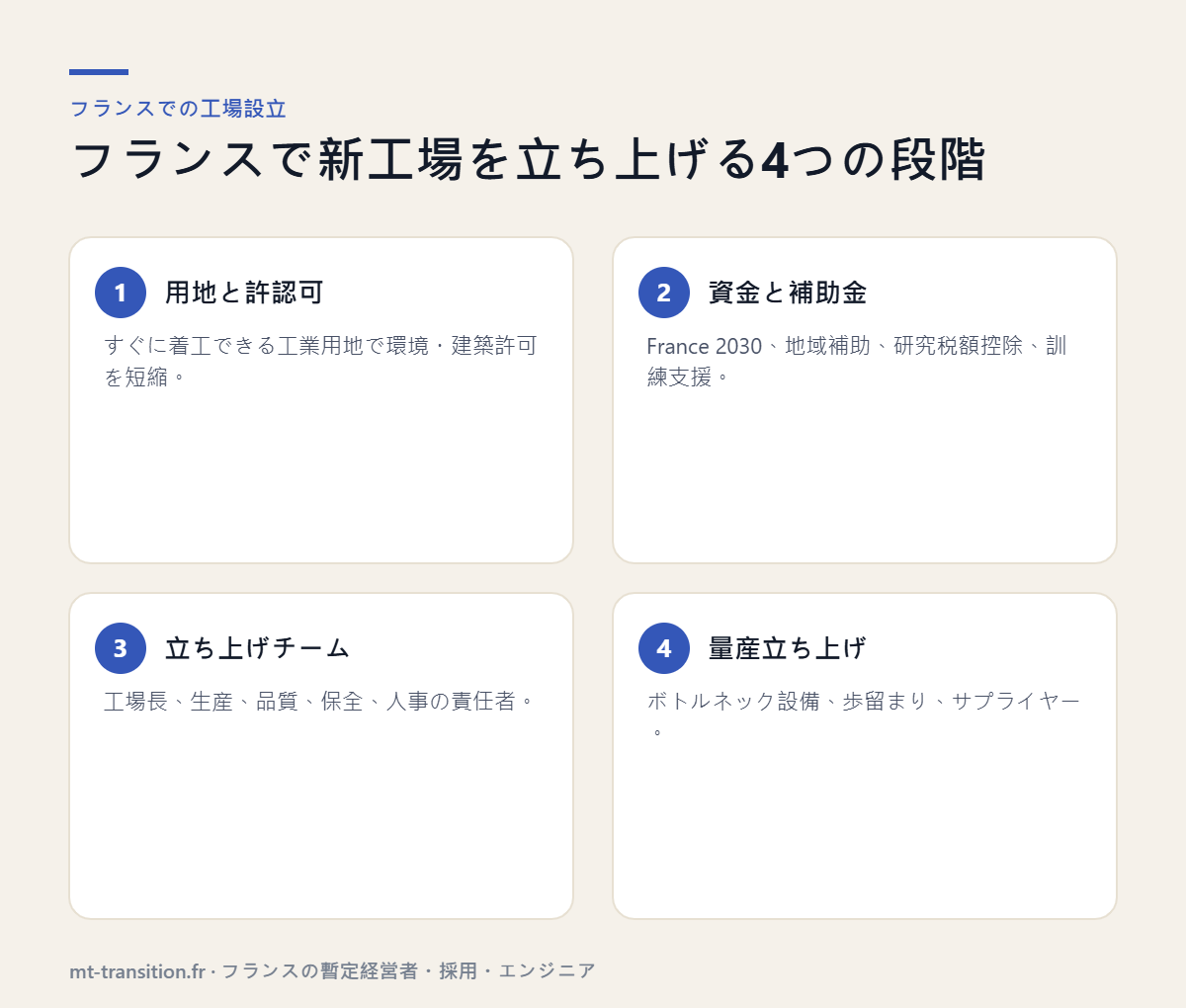 フランスで工場を立ち上げる4つの段階