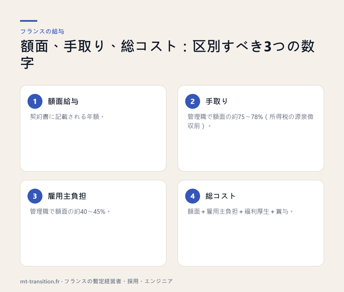 フランスの額面給与、手取り、雇用主総コスト