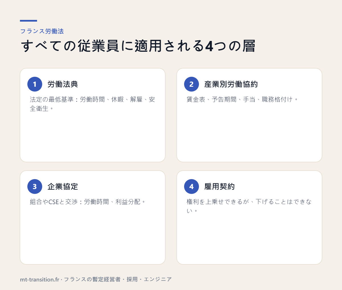 フランス労働法の4つの層