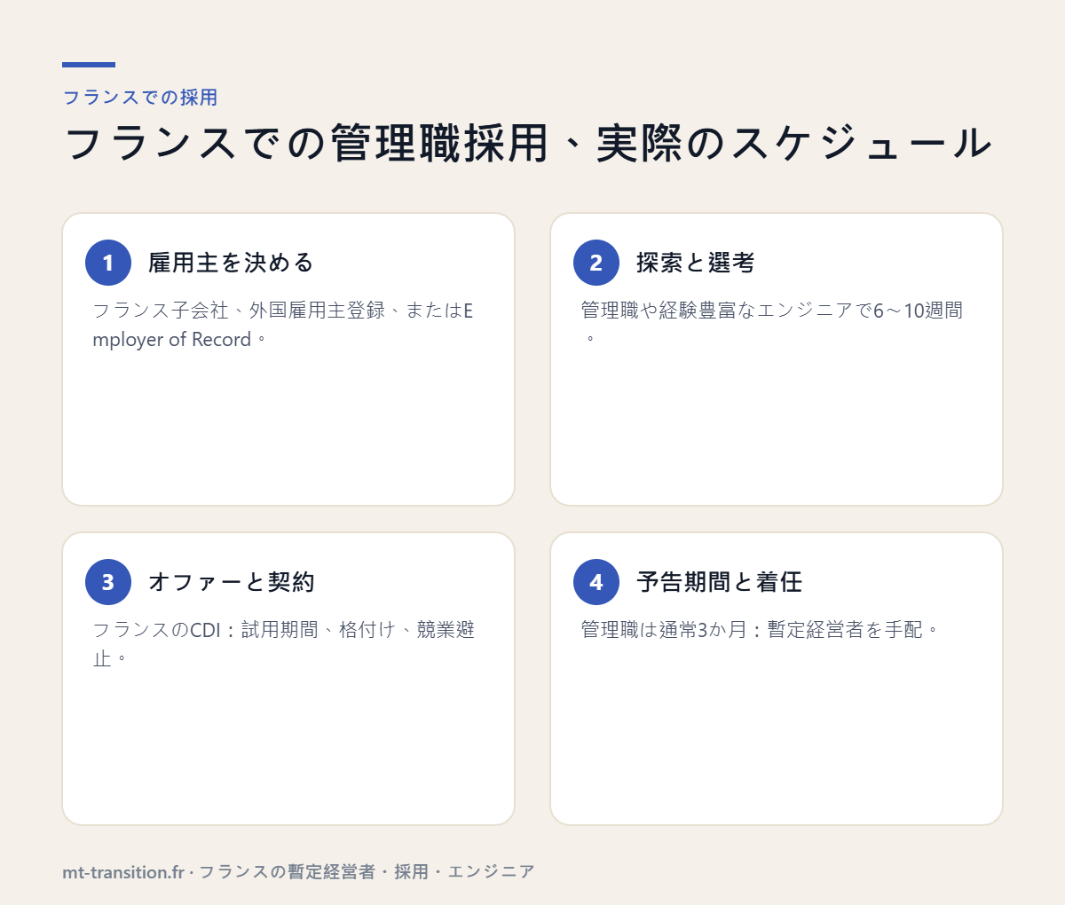 フランスでの管理職採用の実際のスケジュール