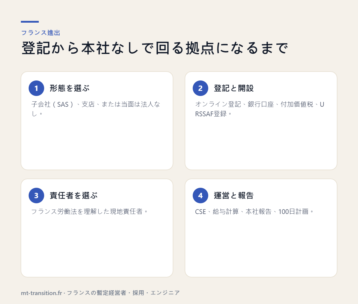 フランス進出の4つのステップ